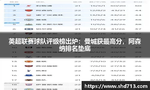 英超联赛球队评级榜出炉：曼城获最高分，阿森纳排名垫底