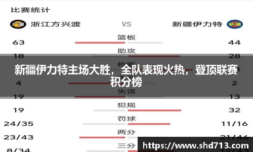 新疆伊力特主场大胜，全队表现火热，登顶联赛积分榜