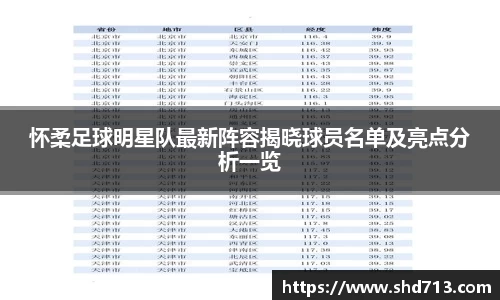 怀柔足球明星队最新阵容揭晓球员名单及亮点分析一览